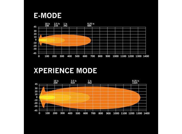SIBERIA XPA Ekstralys 7" Strands 
