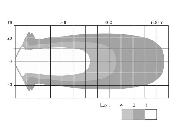 Fjernlys  NBB Alpha 225 LED NBB 