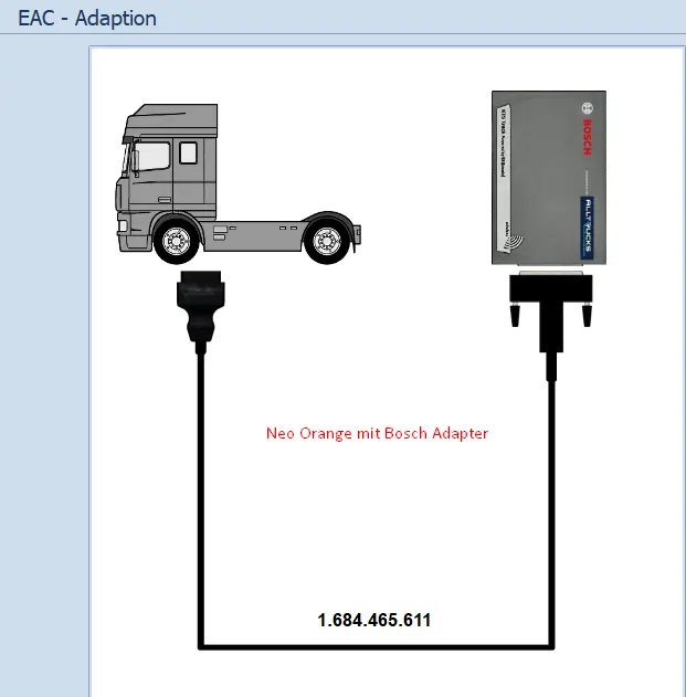 Adapterkabel Knorr-Bremse EAC2 KTS Truck Bosch 