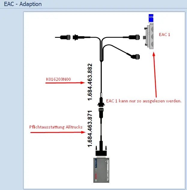 Adapterkabel Knorr-Bremse EAC1 Knorr-Bremse 