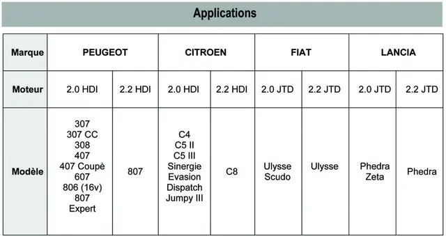 INJECTOR EXTRACTOR PSA 2.0-2.2 HDI Clas 