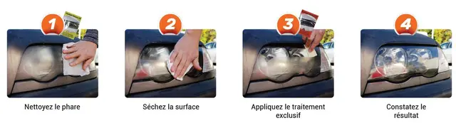 RENOVATION KIT FOR 2 HEADLIGHTS Clas 