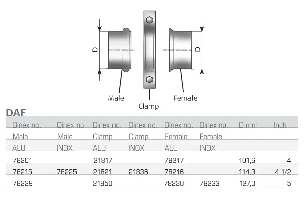 Pipe Connector, exhaust system DAF 