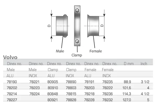 Pipe Connector, exhaust system UNIVERSAL 