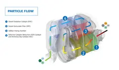 Onebox Lyddemper U/DPF  Filter Volvo Dinex