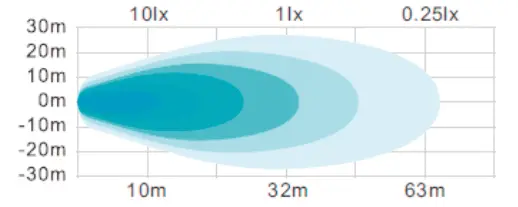 Arbeidslys LED 600lm Europart 5 dioder 10-30V 100X100X40mm IP69K 