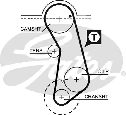 SYNCHRONOUS BELTS 5016 41121X18 Gates 