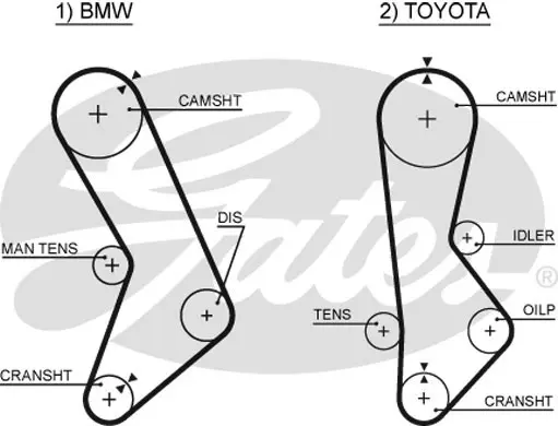SYNCHRONOUS BELTS 5017 41111X1 Gates 