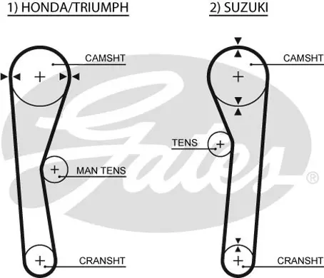 SYNCHRONOUS BELTS 5019 41084X3/4 Gates 