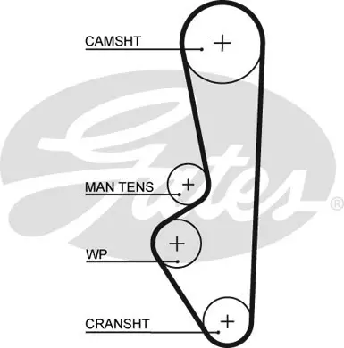 SYNCHRONOUS BELTS 5094XS 70253X1 HSN Gates 