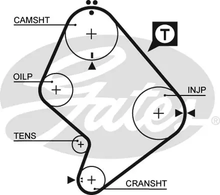 SYNCHRONOUS BELTS 5214XS 58129X31 Gates 