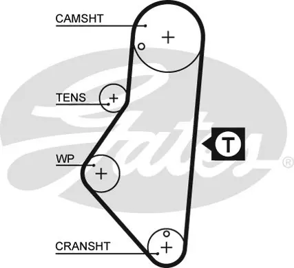 SYNCHRONOUS BELTS 5215XS 58114X17 Gates 