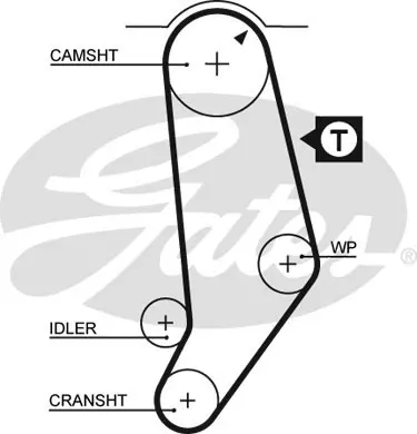 SYNCHRONOUS BELTS 5245 92142X19 Gates 