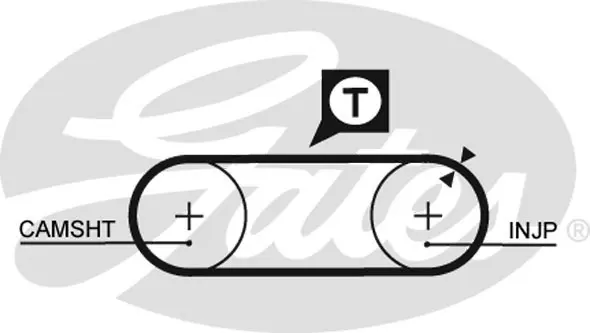 SYNCHRONOUS BELTS 5246 97077X21 Gates 