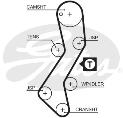SYNCHRONOUS BELTS 5251XS 98116X20 HSN Gates 