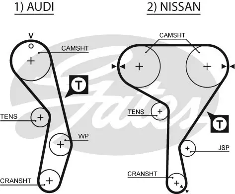 SYNCHRONOUS BELTS 5269XS 90151X19 HSN Gates 