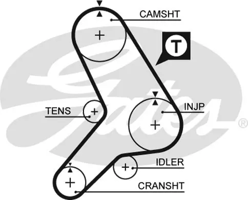 SYNCHRONOUS BELTS 5281 99170X25 Gates 
