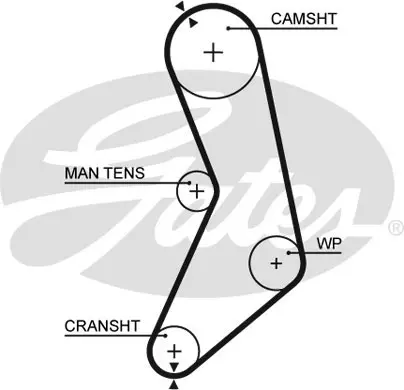 SYNCHRONOUS BELTS 5288 77107X3/4 Gates 