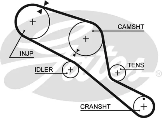 SYNCHRONOUS BELTS 5303 90128X25 Gates 