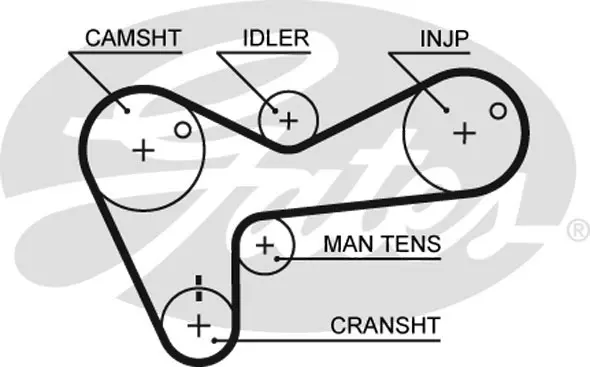 SYNCHRONOUS BELTS 5306 45119X32 Gates 