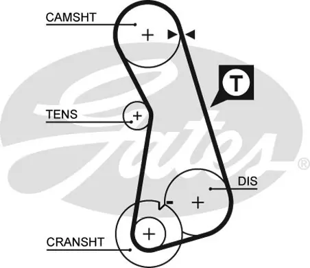 SYNCHRONOUS BELTS 5308 96124X18 Gates 