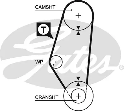 SYNCHRONOUS BELTS 5311 40280X19 Gates 