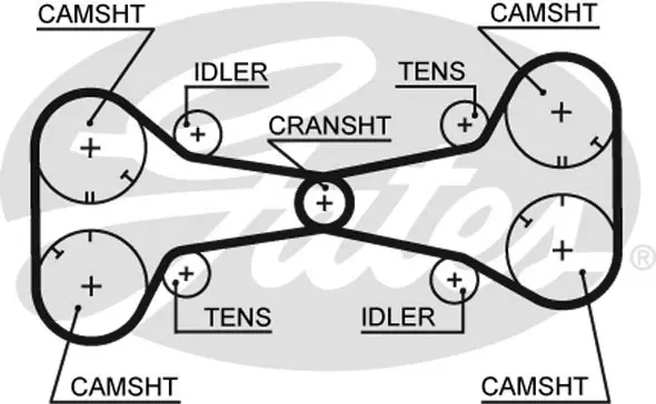 SYNCHRONOUS BELTS 5312 58121X20 Gates 