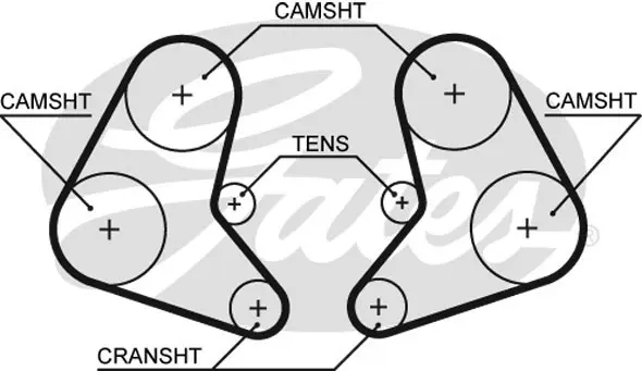 SYNCHRONOUS BELTS 5337 45096X25 Gates 