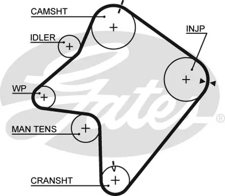 SYNCHRONOUS BELTS 5354XS 90162X30 HSN Gates 