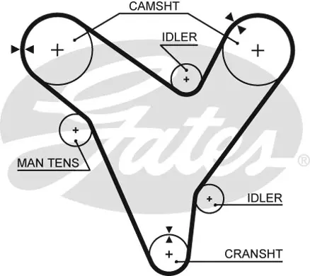 SYNCHRONOUS BELTS 5379XS 92192X30 HSN Gates 