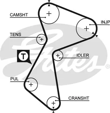 SYNCHRONOUS BELTS 5485 76153X1 Gates 