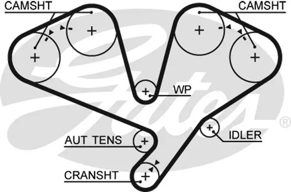 SYNCHRONOUS BELTS 5611XS 259X32 Gates 
