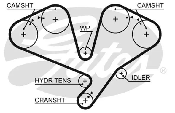 SYNCHRONOUS BELTS 5659XS 251X32 Gates 