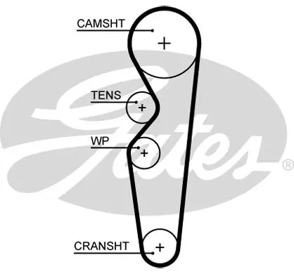 SYNCHRONOUS BELTS 5665XS 76097x21.6 Gates 