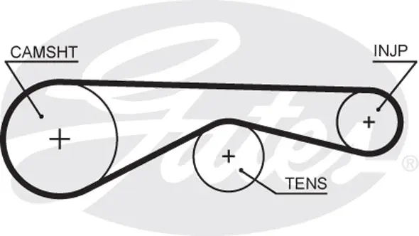 SYNCHRONOUS BELTS 5677XS 82X20 Gates 