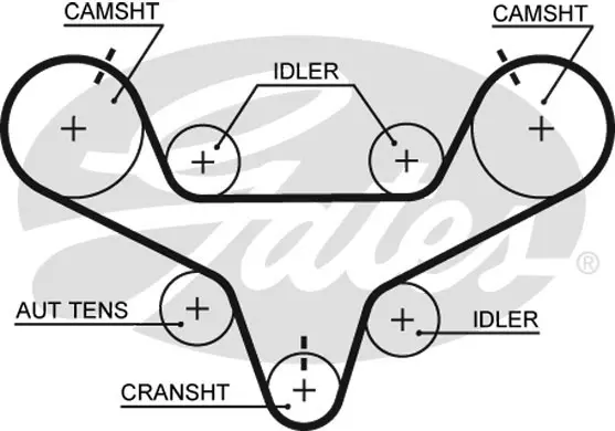 SYNCHRONOUS BELTS T267 201X30 Gates 
