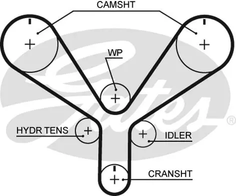 SYNCHRONOUS BELTS T286 197X26 Gates 