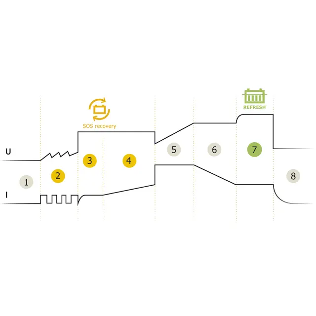 BATTERILADER GYSFLASH 9.24 