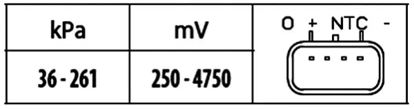 Sensor, -> 261000 Pa Hella 