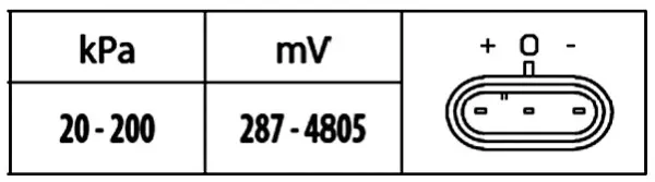Sensor, -> 200000 Pa Hella 