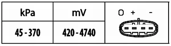 Sensor, -> 370000 Pa Hella 