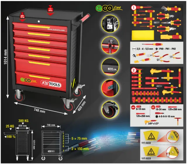 ECOline verkstedvogn KS Tools 