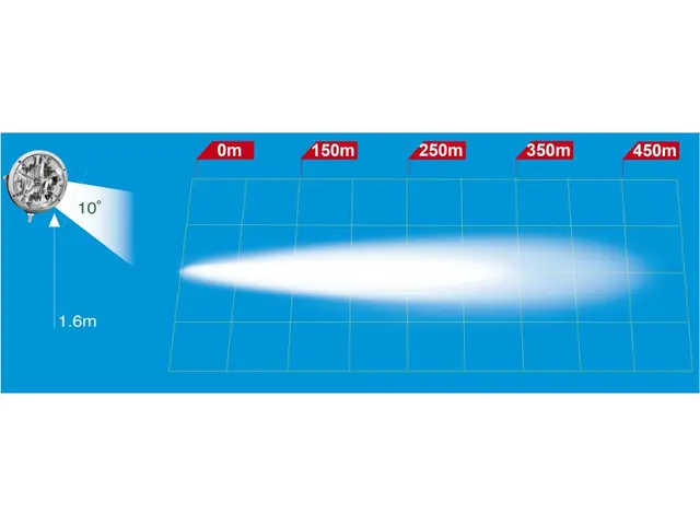 LED spot lamp PRO-DRIVE with LED parking 12-36V, cable 0,3m, ECE & EMC approved 