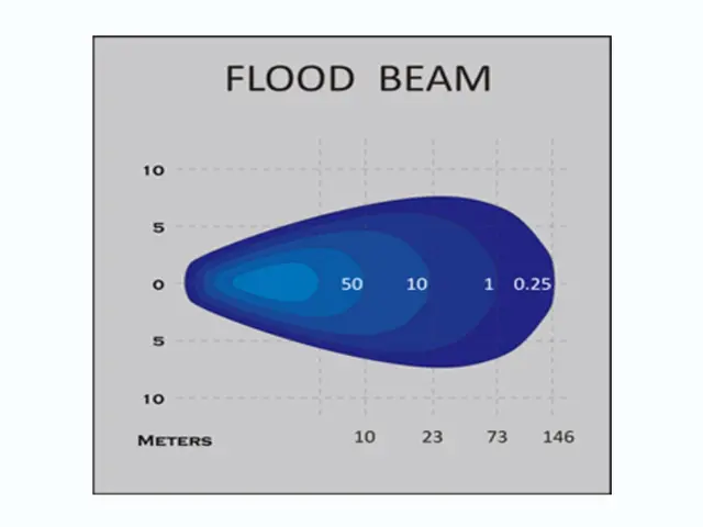 LED Reversing-/work lamp PRO-FIELD 9-32Volt, 12W, 800lm, cable 0,45m, ECE a 