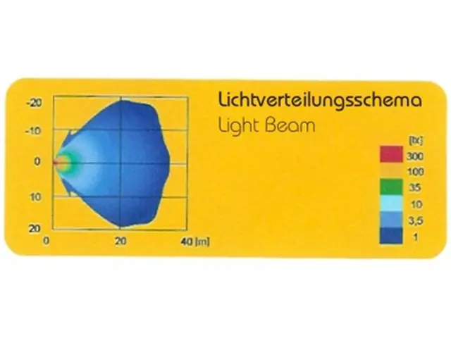 H3-Work Lamp without cable without bulb 