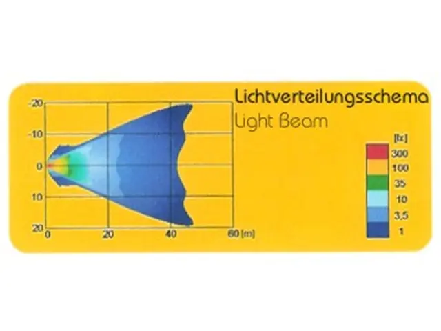 H3-Work Lamp without handle without switch 