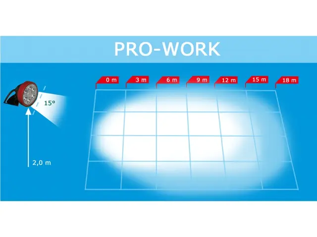 LED Work Lamp PRO-WORK 500 lumen cable 1,75m, 12/24V 