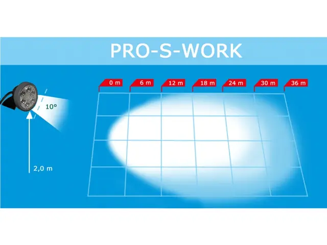 LED Work Lamp PRO-S-WORK 1000 lumen cable 1,75m, 12/24V 