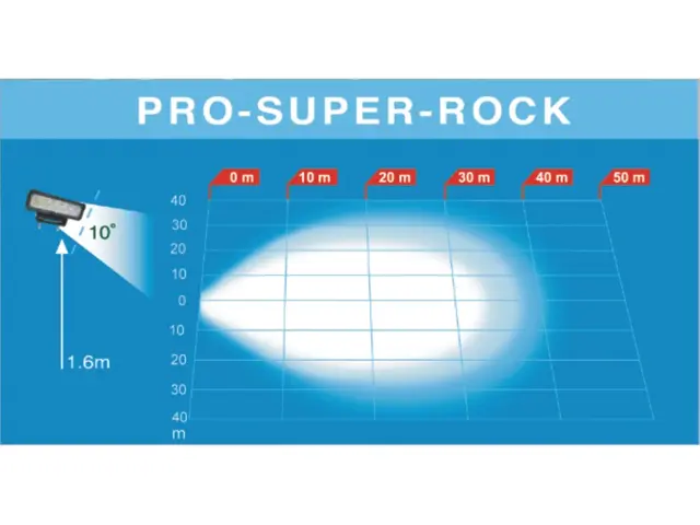 LED Work Lamp PRO-SUPER-ROCK 3000 lumen cable 2,0m, 12-36V 