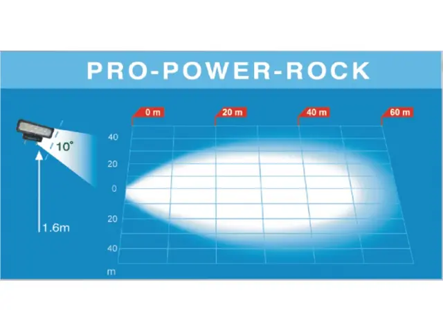 LED Work Lamp PRO-POWER-ROCK 4500 lumen cable 2,0m, 12-36V 